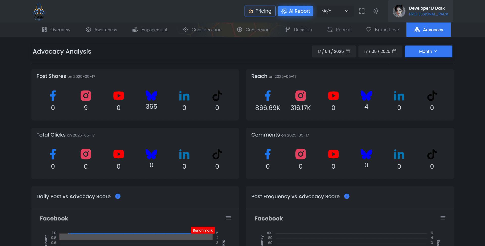 Adrigo Insights screenshot 1